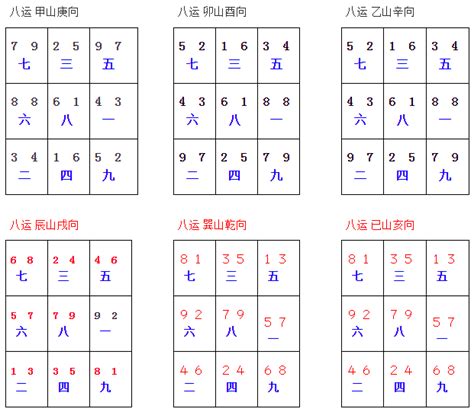 八運飛星圖|下元八運二十四山九宮飛星圖